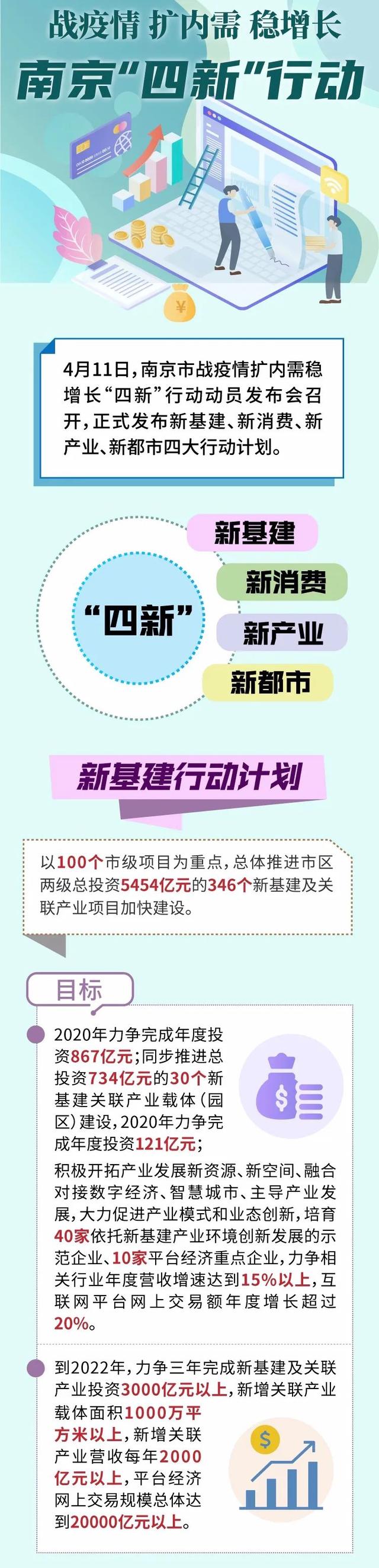 南京试行2.5天休息制度 “四新”行动打造夜间经济品牌