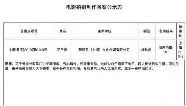 神仙佳话！花千骨电影版已通过立项 女主定角关晓彤、迪丽热巴或杨颖
