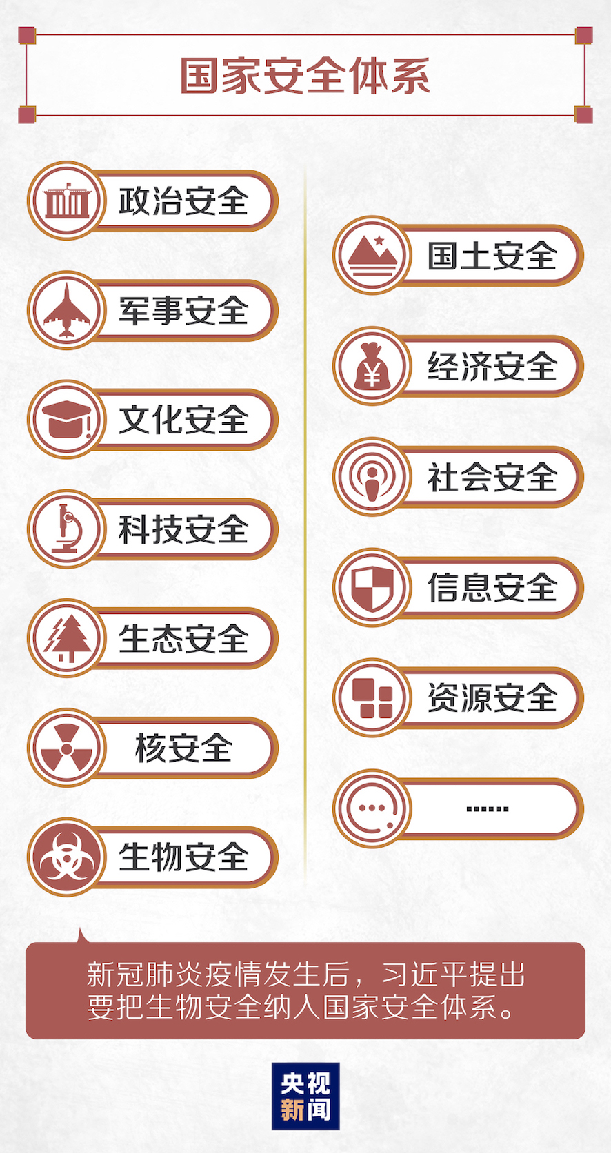 战“疫”中，读懂习近平总体国家安全观的深意