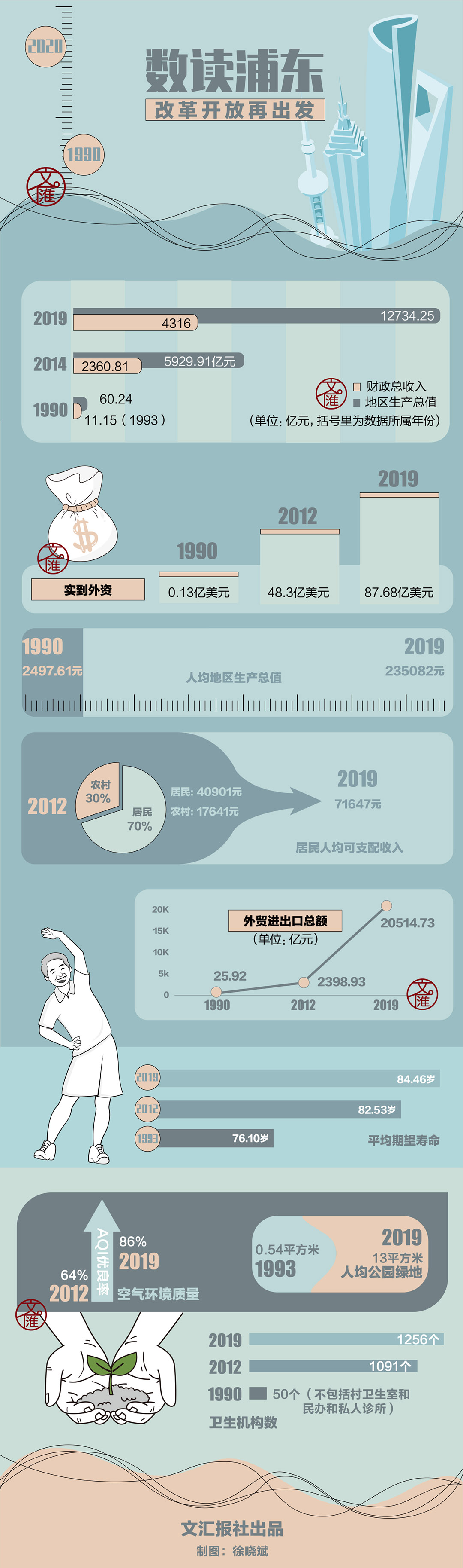 浦东30年究竟发生了什么？一张图带你看变化