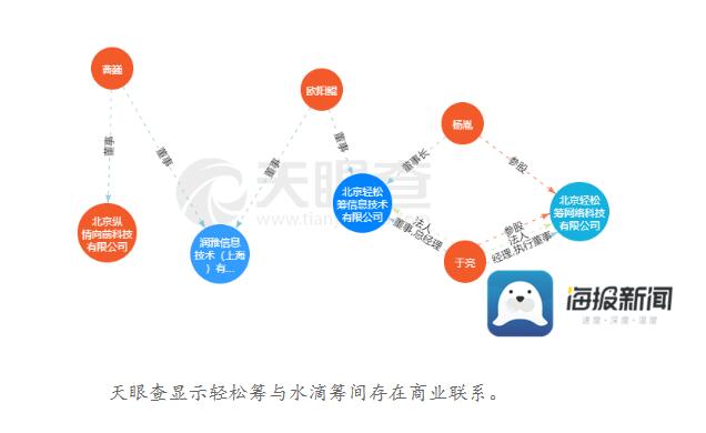 水滴筹与轻松筹“互撕”的背后：公益旗下的商业战争
