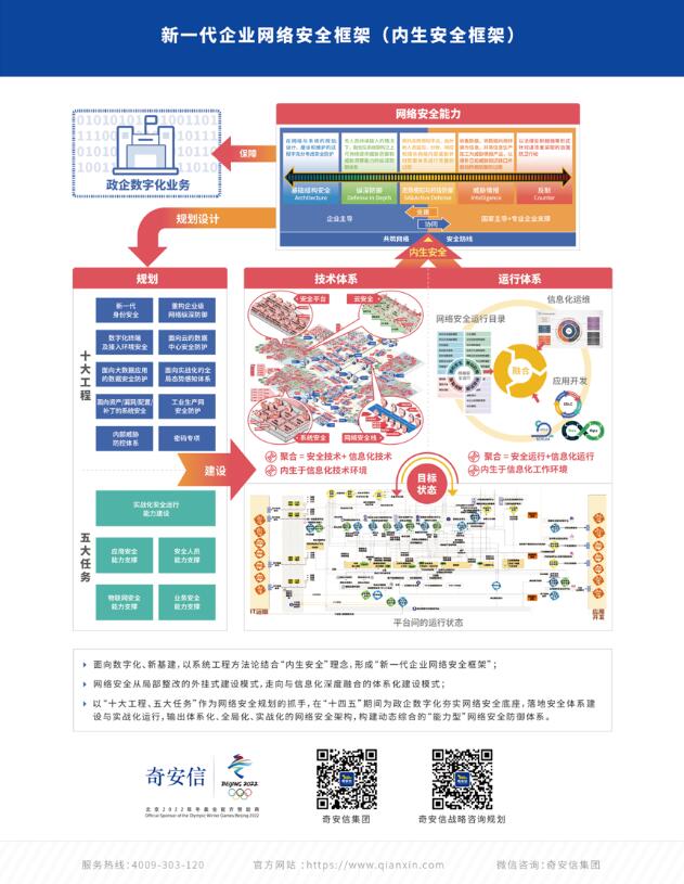 边战疫边创新 中央企业攻下这些关键核心技术！