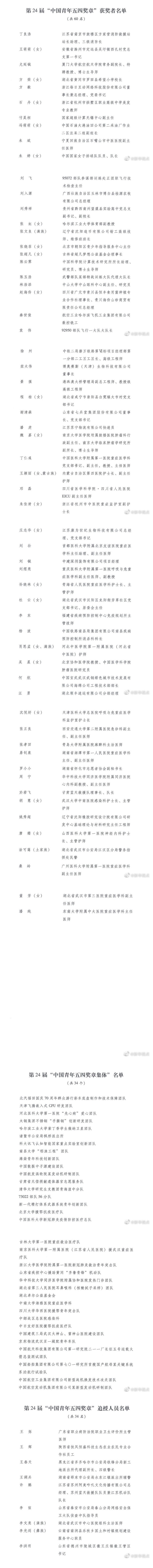 第24届中国青年五四奖章评选结果揭晓