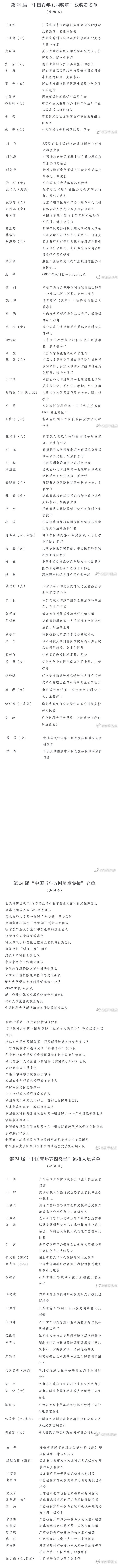 第24届“中国青年五四奖章”评选和2020年“全国向上向善好青年”推选结果揭晓