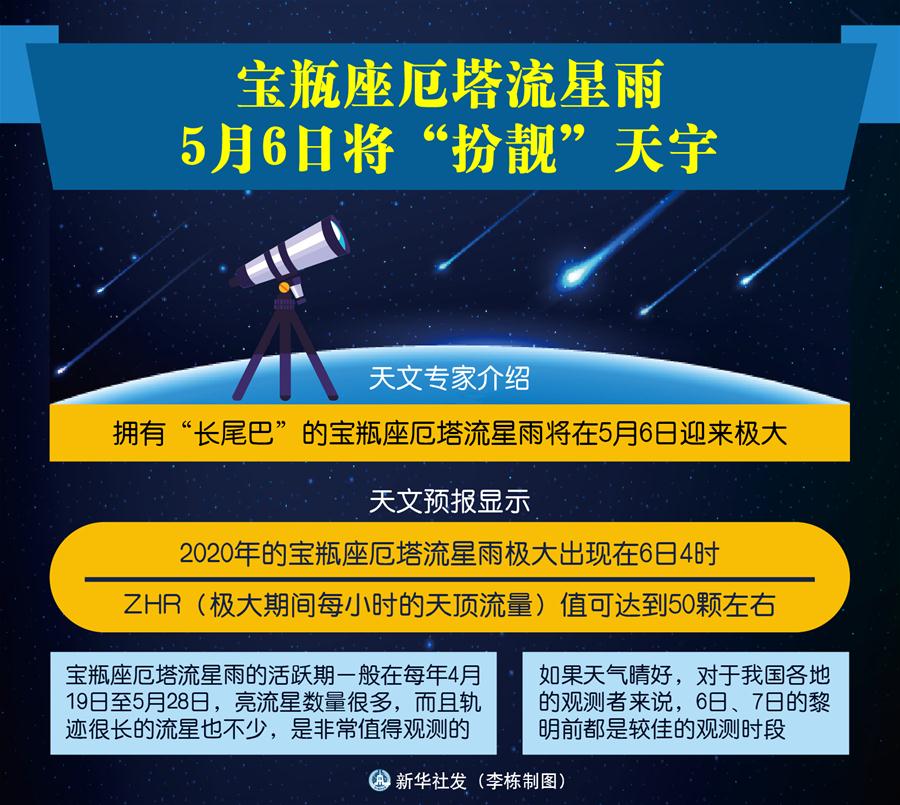 “长尾巴”宝瓶座厄塔流星雨6日将“绽放”夜空“扮靓”天宇