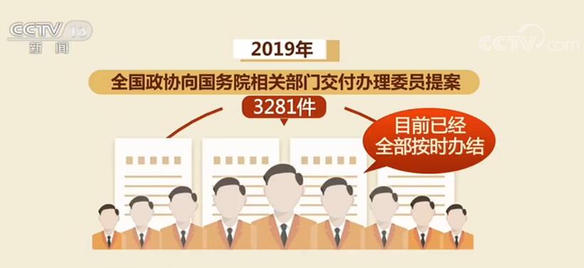 两会一年间：全国政协提案工作提质增效 不断完善