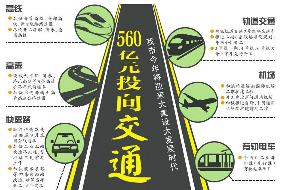 济南交通建设今年预计投资560亿元 6条跨河桥隧力争年内开工建设