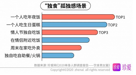 䰮2020Ⱥ鱨--ʳŮƪ