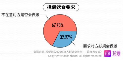 䰮2020Ⱥ鱨--ʳŮƪ