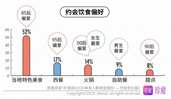 䰮2020Ⱥ鱨--ʳŮƪ