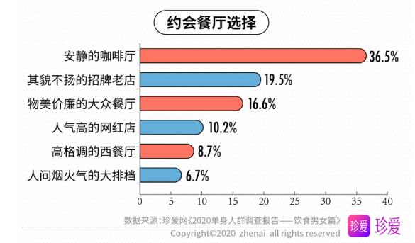 䰮2020Ⱥ鱨--ʳŮƪ