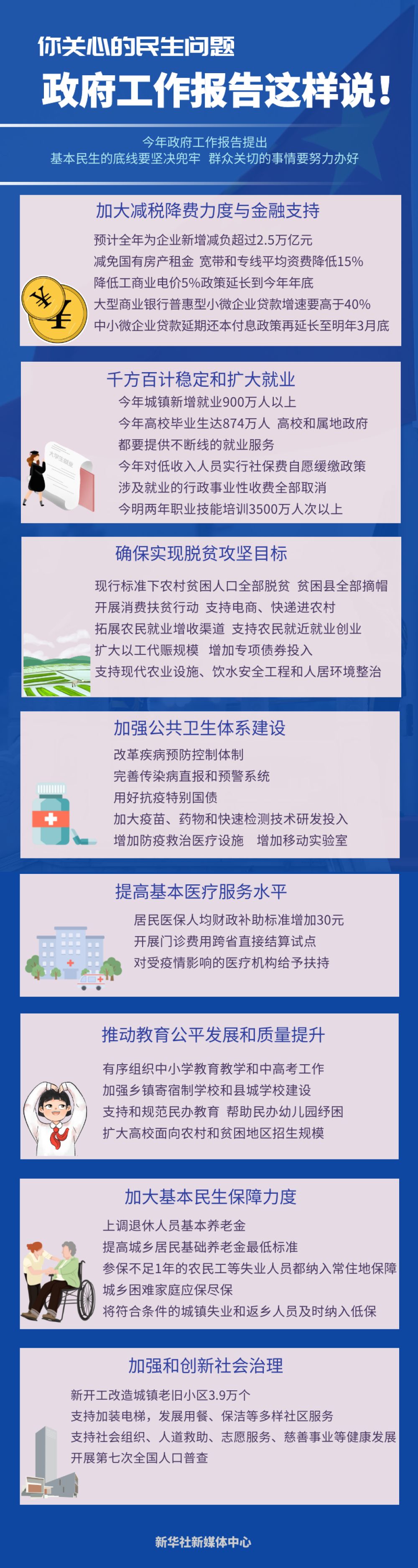 你关心的民生问题，政府工作报告这样说！