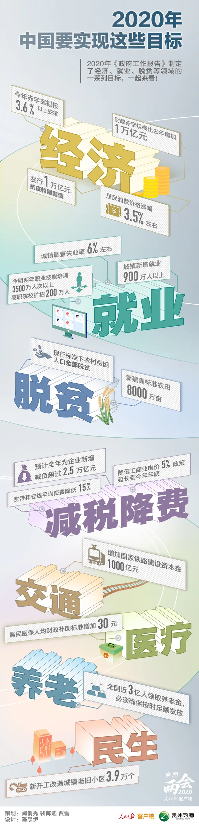 与你有关！2020年，中国要实现这些目标