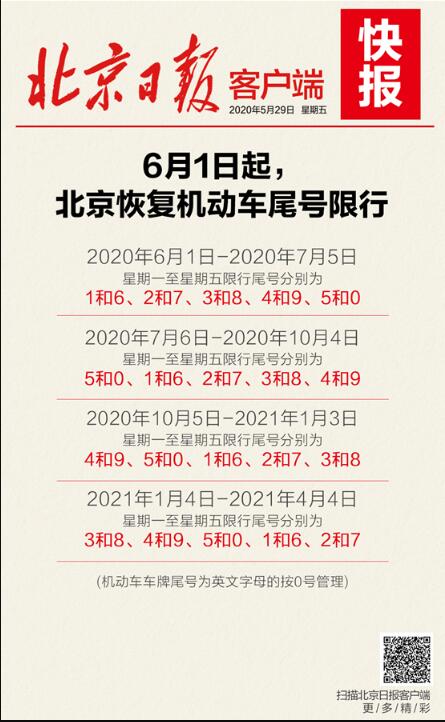 6月起北京恢复机动车尾号限行 交通管理措施来了!