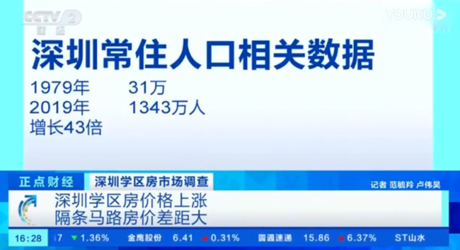 【两个世界】深圳学区房隔一条街单价差8万是怎么回事?
