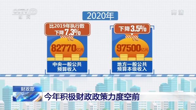 财政部：今年积极财政政策力度空前