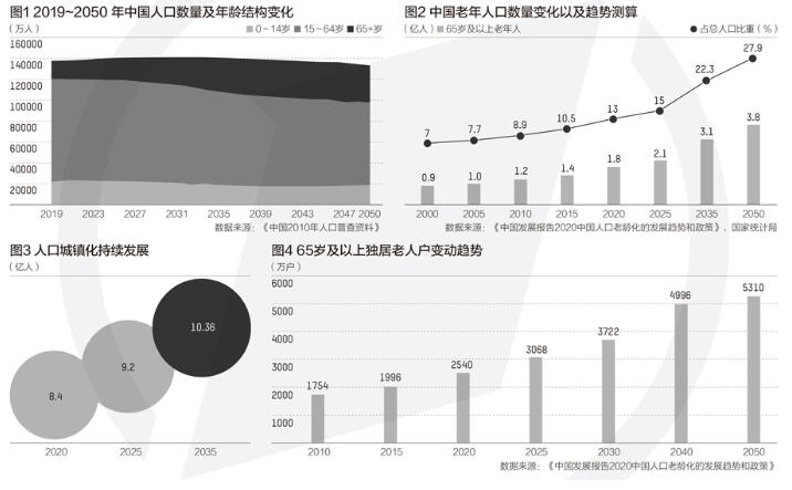 人口只剩七亿_全国女足U17队伍只剩7支总人口过亿大省竟无队