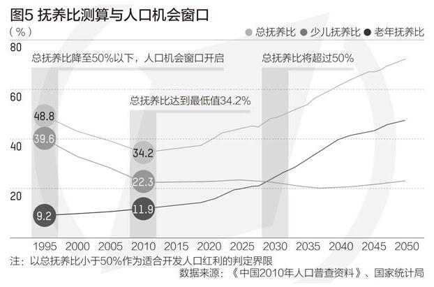 报告：中国将在2022年左右进入老龄社会 应科学应对