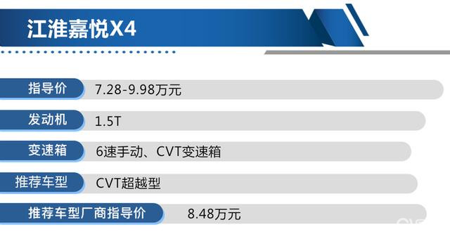 江淮嘉悦X4哪款值得买?CVT超越型性价比最高!