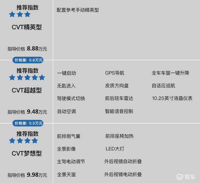 江淮嘉悦X4哪款值得买?CVT超越型性价比最高!