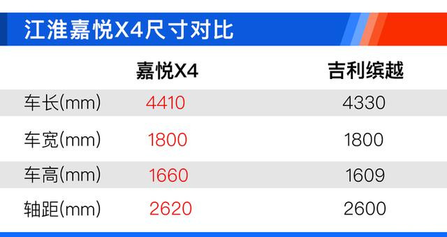 江淮嘉悦X4哪款值得买?CVT超越型性价比最高!