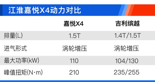 江淮嘉悦X4哪款值得买?CVT超越型性价比最高!