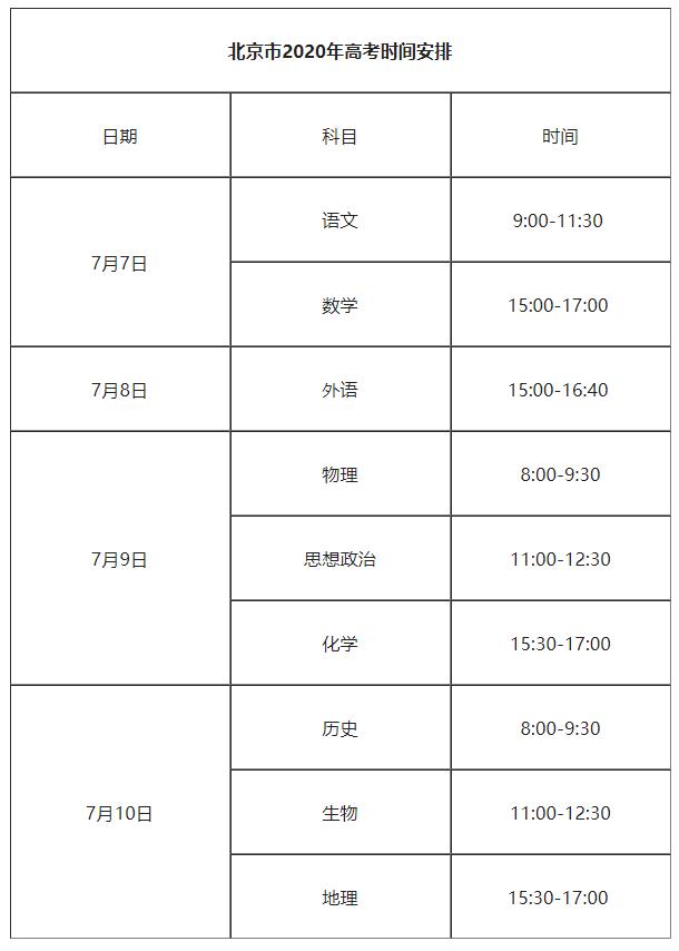 北京2020年高考怎么进行？最全防疫政策来了