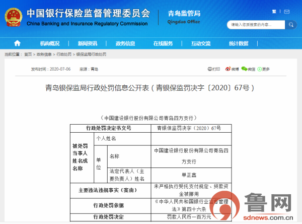 青岛建行所辖机构及员工遭九连罚：涉违规为房地产融资、贷款资金被挪用等