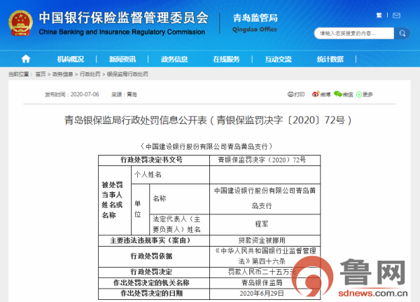 青岛建行所辖机构及员工遭九连罚：涉违规为房地产融资、贷款资金被挪用等