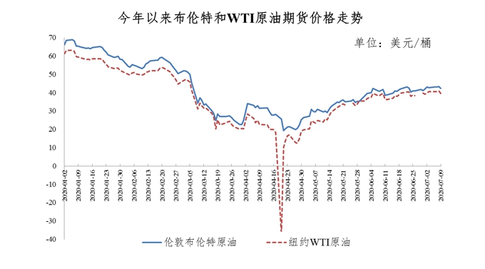 油价，调了！加满一箱油将多花4元