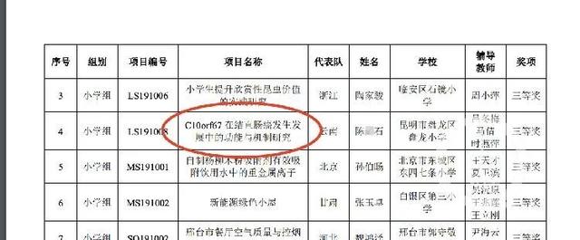 组委会回应小学生研究癌症获奖说了什么?神童到底是怎样炼成的
