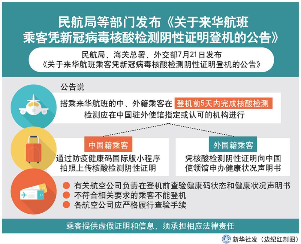 三部门:来华航班乘客登机前5天内须完成核酸检测