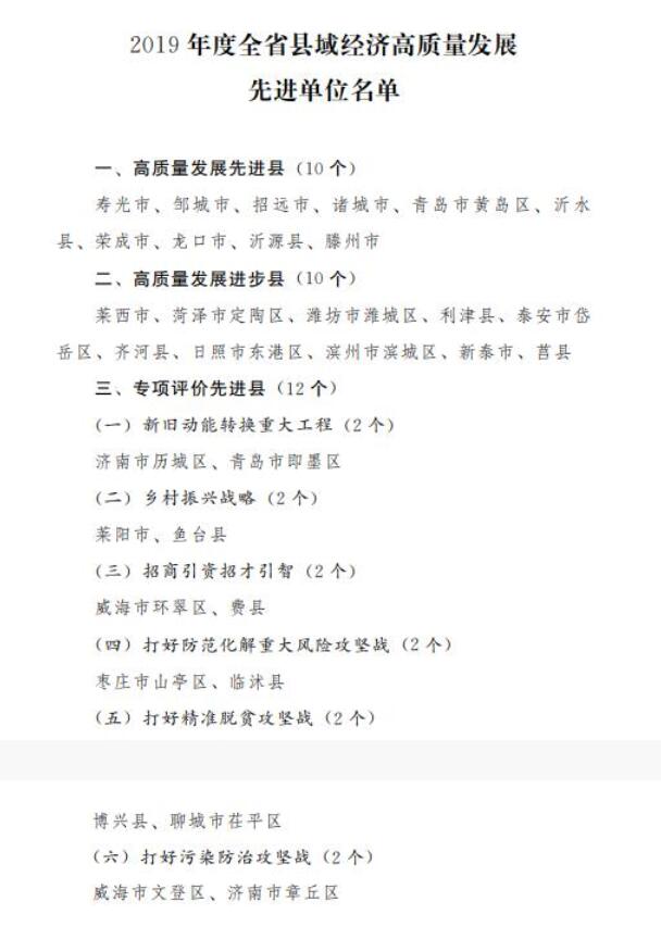 山东省政府通报表彰2019年度县域经济高质量发展先进单位