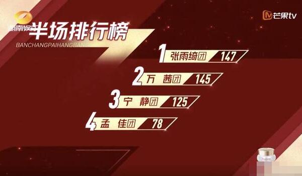 孟佳金莎王丽坤淘汰|冤不冤?孟佳金莎王丽坤淘汰，王霏霏抱着孟佳失声痛哭