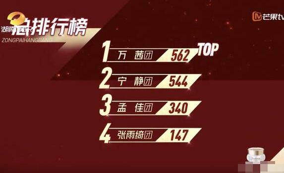 孟佳金莎王丽坤淘汰|冤不冤?孟佳金莎王丽坤淘汰，王霏霏抱着孟佳失声痛哭