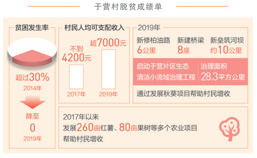 总书记勉励我在扶贫中“增长才干”（总书记勉励我奋战一线——听第一书记讲述扶贫故事）