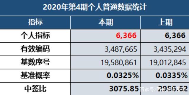 小客车摇号结果公布是怎么回事?什么情况?终于真相了,原来是这样! 