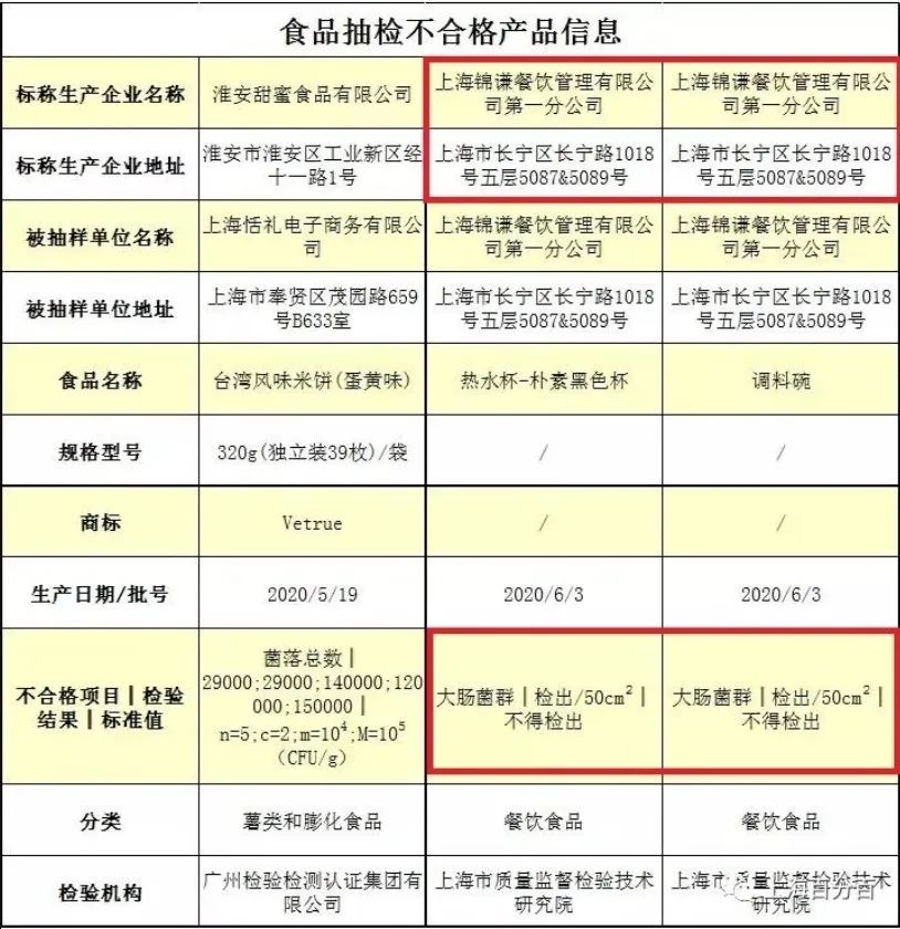 又摊上事了!薛之谦火锅店餐饮具检出大肠菌群什么情况?具体怎么回事?