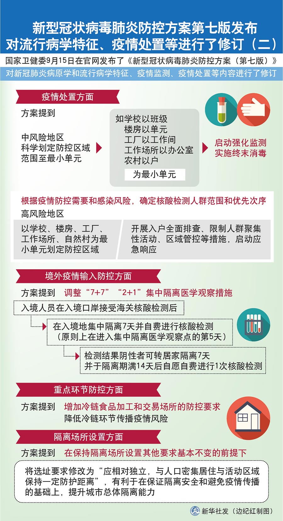 新型冠状病毒肺炎防控方案第七版发布 对流行病学特征、疫情处置等进行了修订