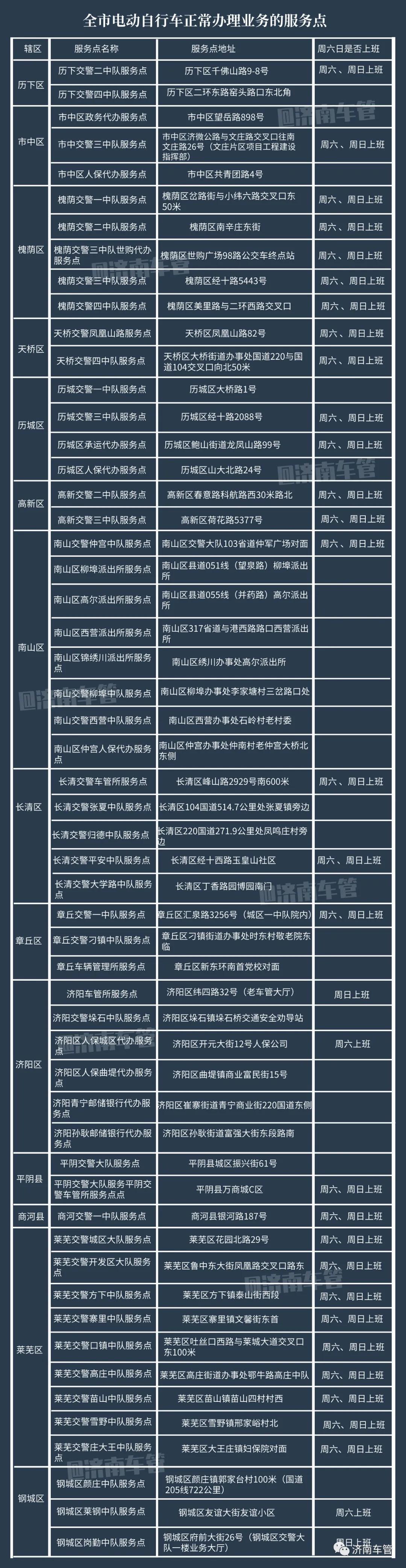 新买的电动自行车还能挂牌吗?能!一个月内都能办