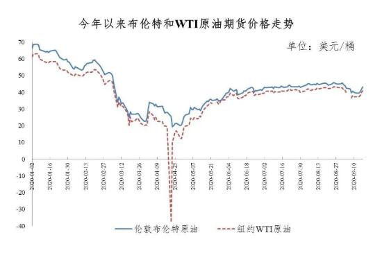 油价迎年内第四降！95号汽油每升下调0.26元