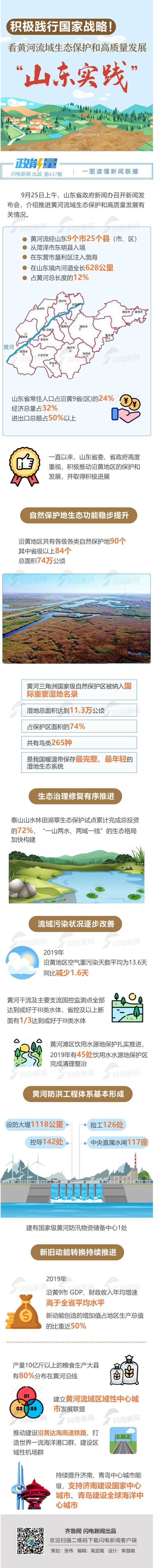 政能量｜积极践行国家战略！看黄河流域生态保护和高质量发展“山东实践”