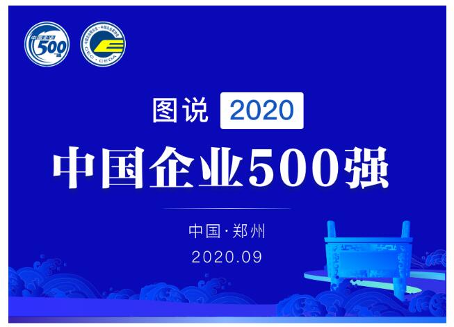2020中国企业500强榜单发布 什么行业最赚钱？前三甲出炉