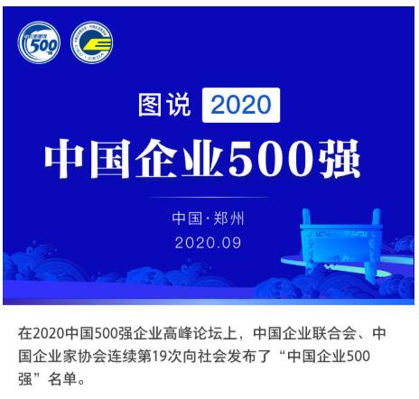 2020中国企业500强榜单发布分析图标随后