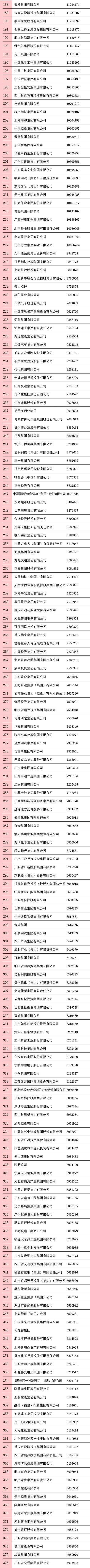 2020中国企业500强揭晓：山东入围企业47家，数量全国第三