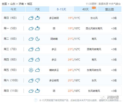 雨雨雨+降温，济南新一轮冷空气即将到货，更让人心塞的是...