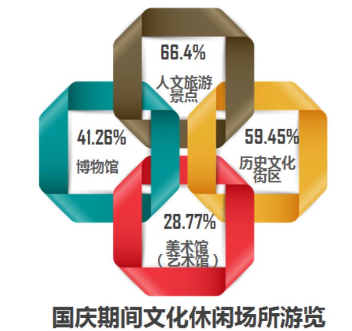 “数”览近十年国庆黄金周！今年“十一”超长假期有这些变化