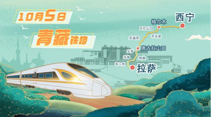 国庆假期！我们约你坐着高铁看中国~