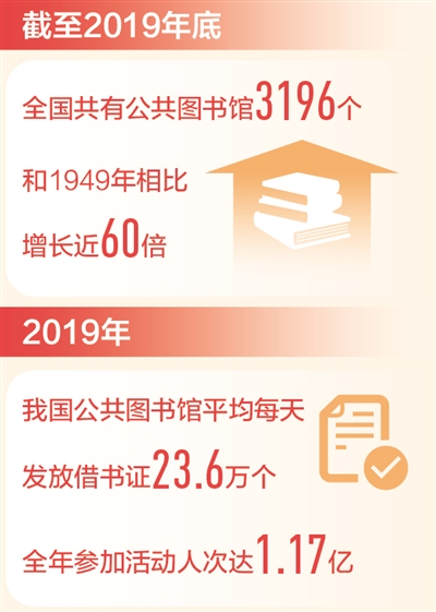 我国公共图书馆去年平均每天发放借书证二十三万多个 图书馆里人气旺（新数据 新看点）