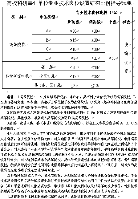 重磅!山东省委组织部等发文：优化事业单位岗位设置管理